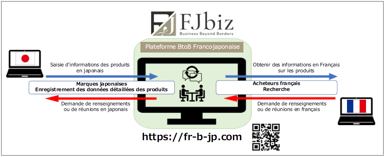 Schéma de service FJbiz